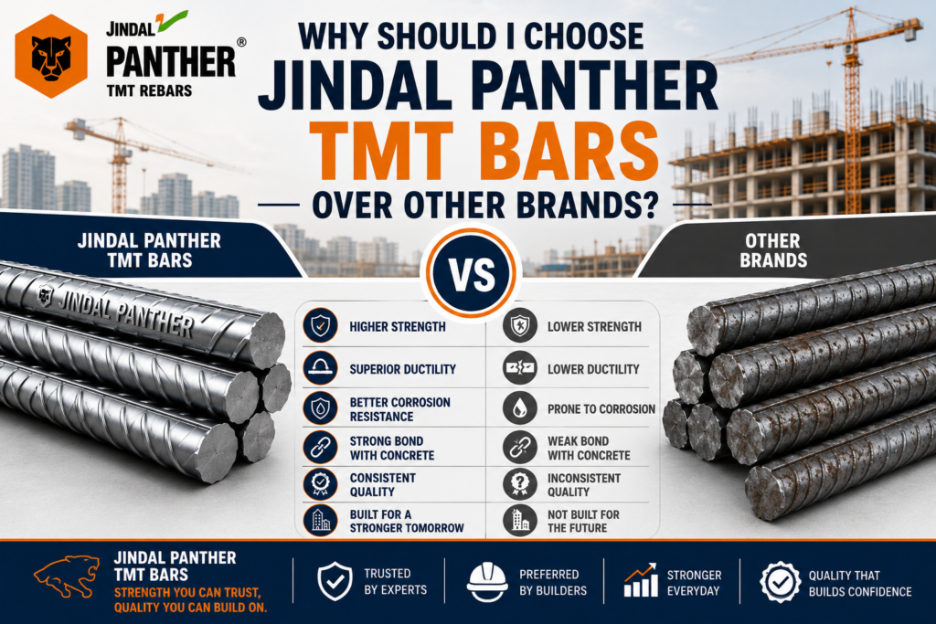 Jindal Panther TMT Bars